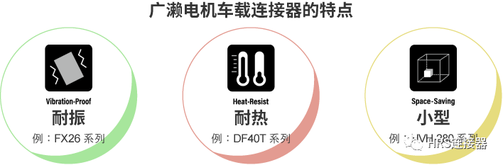 致力于高品質(zhì)車載連接器研發(fā)，為安全出行保駕護(hù)航